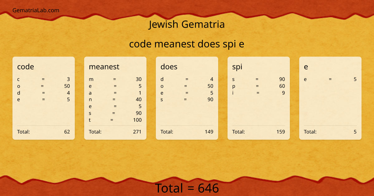 code meanest does spi e in jewish Gematria